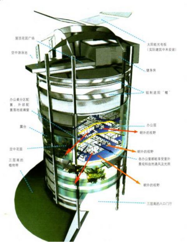 五分鐘讓你了解：綠色建筑，不僅僅是“綠色”的建筑