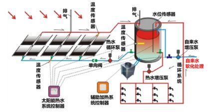 綠色建筑技術應用策略總結（分享）