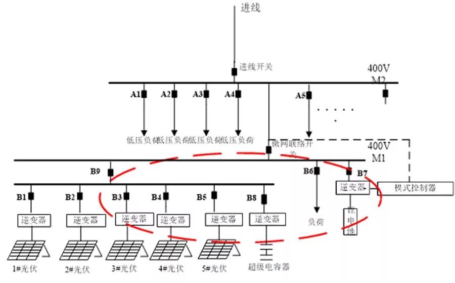 李旭東：綠色建筑發展新趨勢
