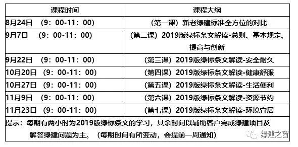 【預(yù)告綠建新國(guó)標(biāo)第四課】綠色建筑實(shí)戰(zhàn)培訓(xùn)VIP課程-（第四課）2019版綠標(biāo)條文解讀-健康舒適