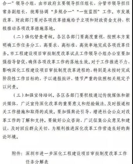 深圳全面取消圖審！山西全面取消！南京/青島部分取消！浙江/廣東/山東簡化圖審