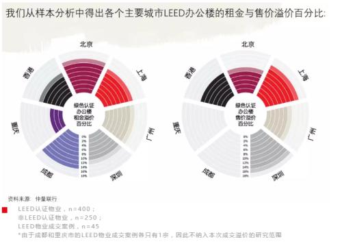 仲量聯(lián)行：“政策+資本”雙重驅動，中國商業(yè)地產市場進入綠色投資時代