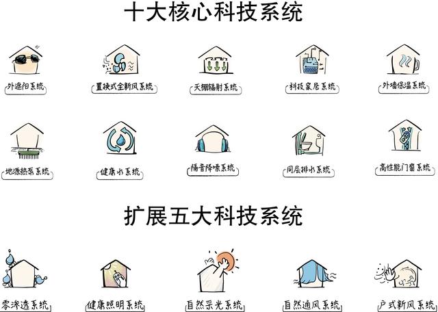 MOM綠色健康社區是疫情后時代的“無憂家園”——健康建筑_綠色家園_城市向美