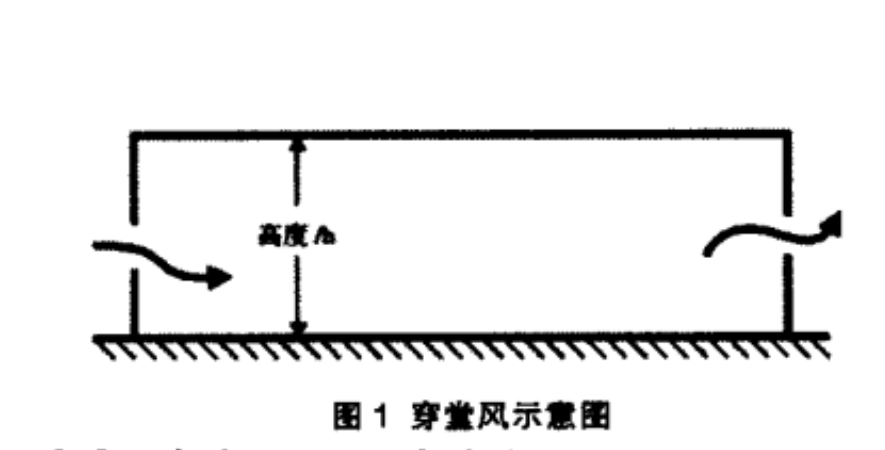 疫情當下，綠色建筑中的自然通風有多重要