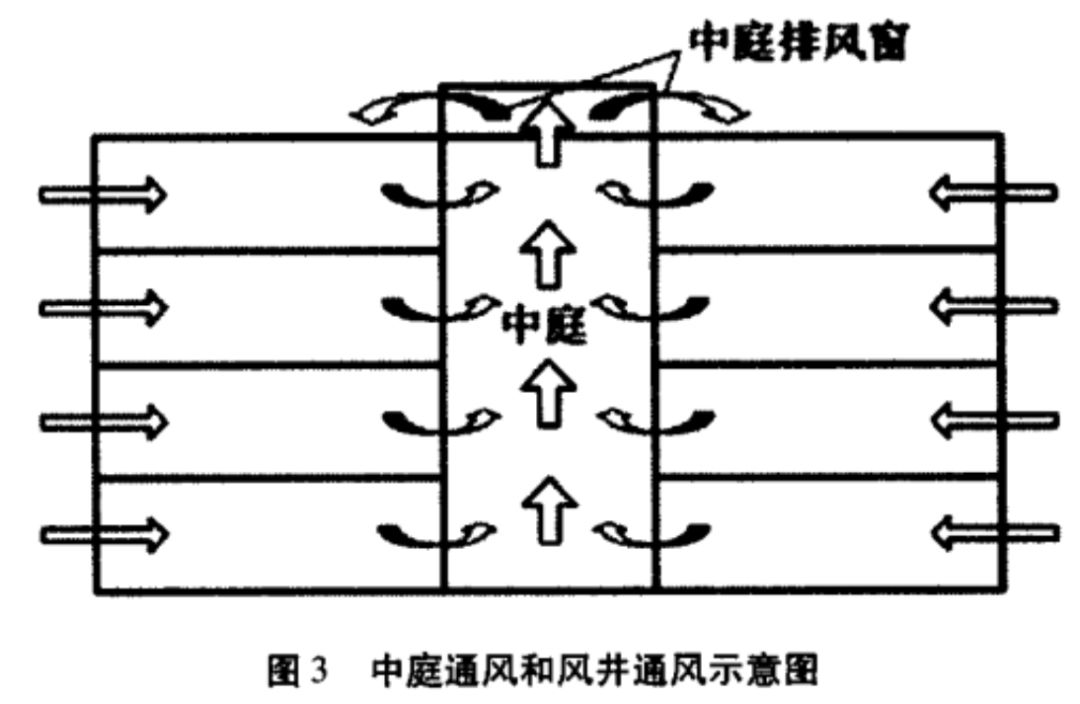 疫情當下，綠色建筑中的自然通風有多重要