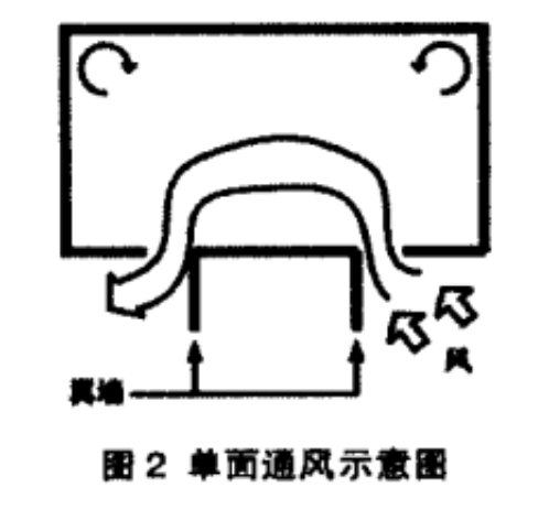 疫情當下，綠色建筑中的自然通風有多重要