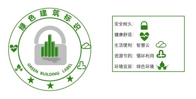 中國建研院11個作品入圍“綠建證書和標識”設計方案！