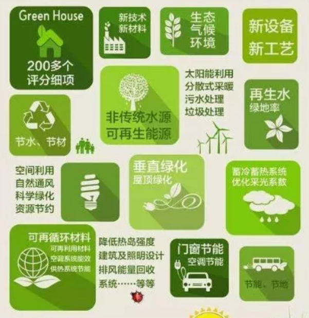 《綠色建筑評(píng)價(jià)標(biāo)準(zhǔn)》2019新版深度解讀