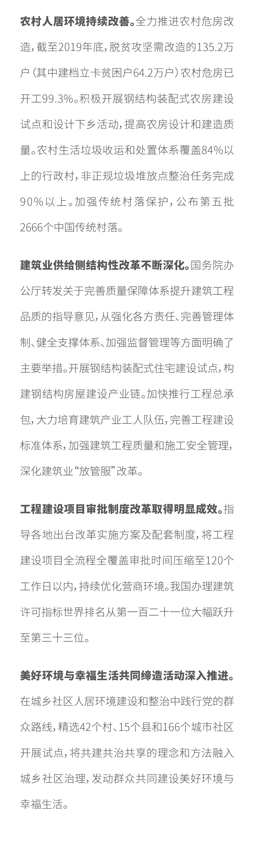住房和城鄉(xiāng)建設部黨組書記、部長王蒙徽：_推動住房和城鄉(xiāng)建設事業(yè)高質量發(fā)展