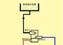 雨水收集利用