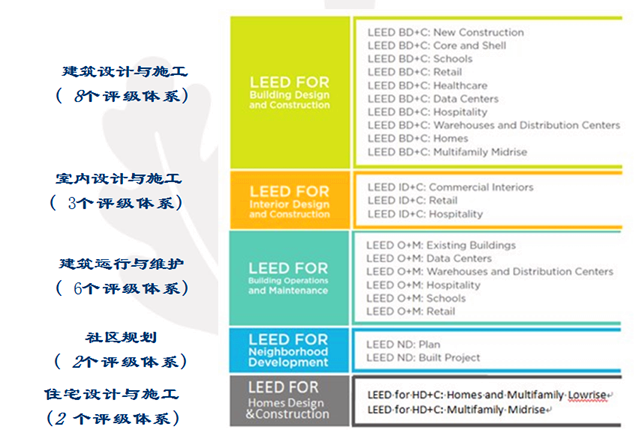 LEED GA+AP培訓