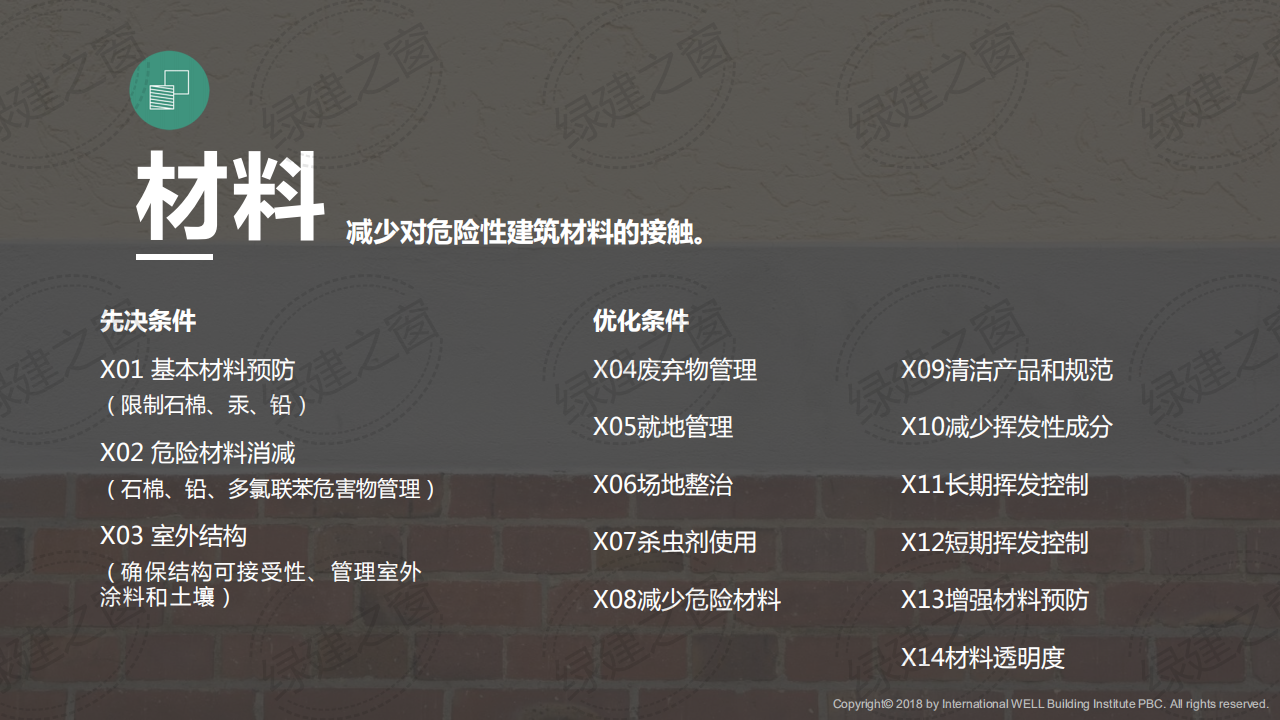 WELL健康建筑標準講座-王麗（2020）