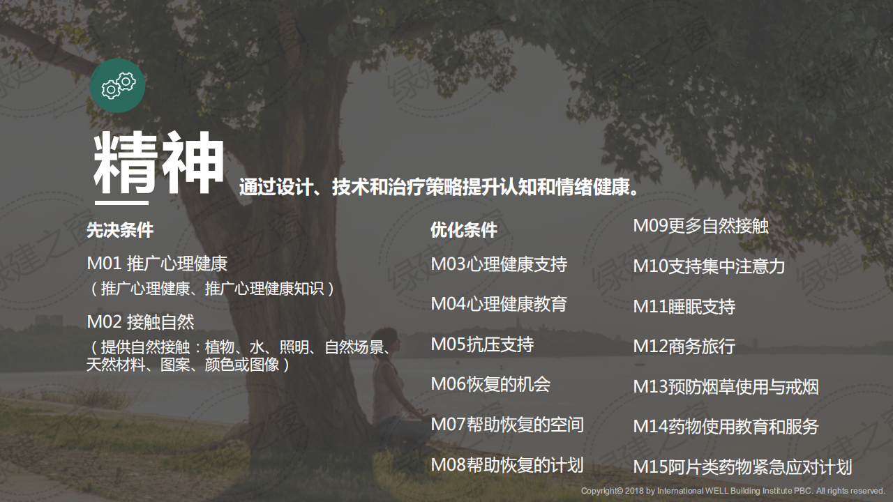 WELL健康建筑標準講座-王麗（2020）