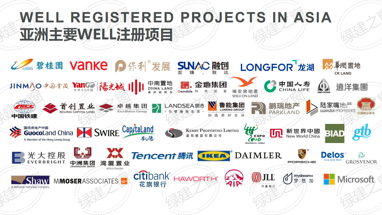 WELL健康建筑標準講座-王麗（2020）