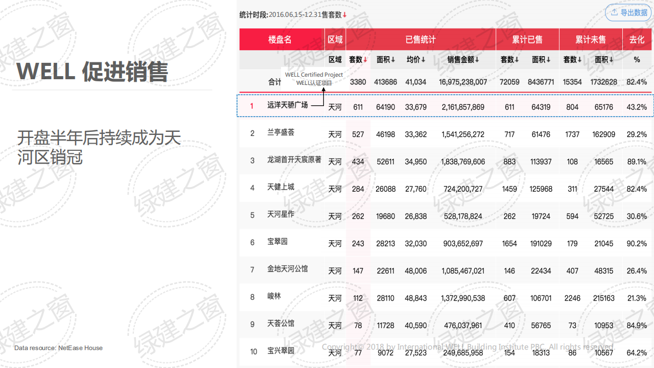 WELL健康建筑標準講座-王麗（2020）