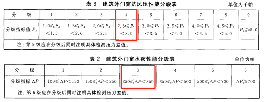 4.1.5門窗氣密、水密、抗風壓檢測