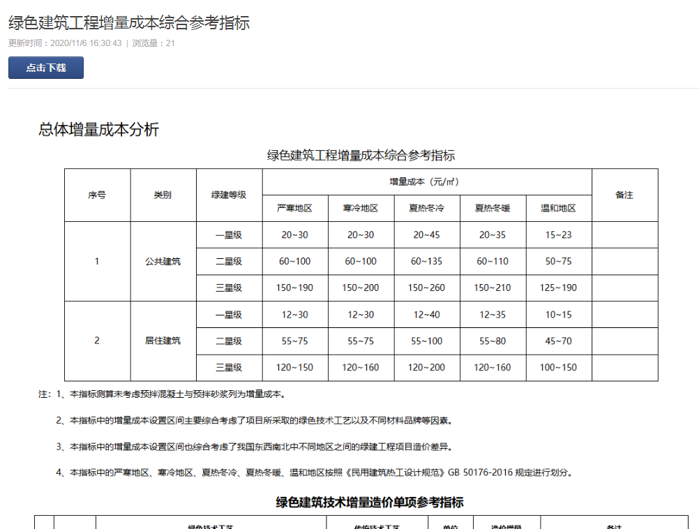 綠色建筑設計評價軟件12月4號版本更新說明