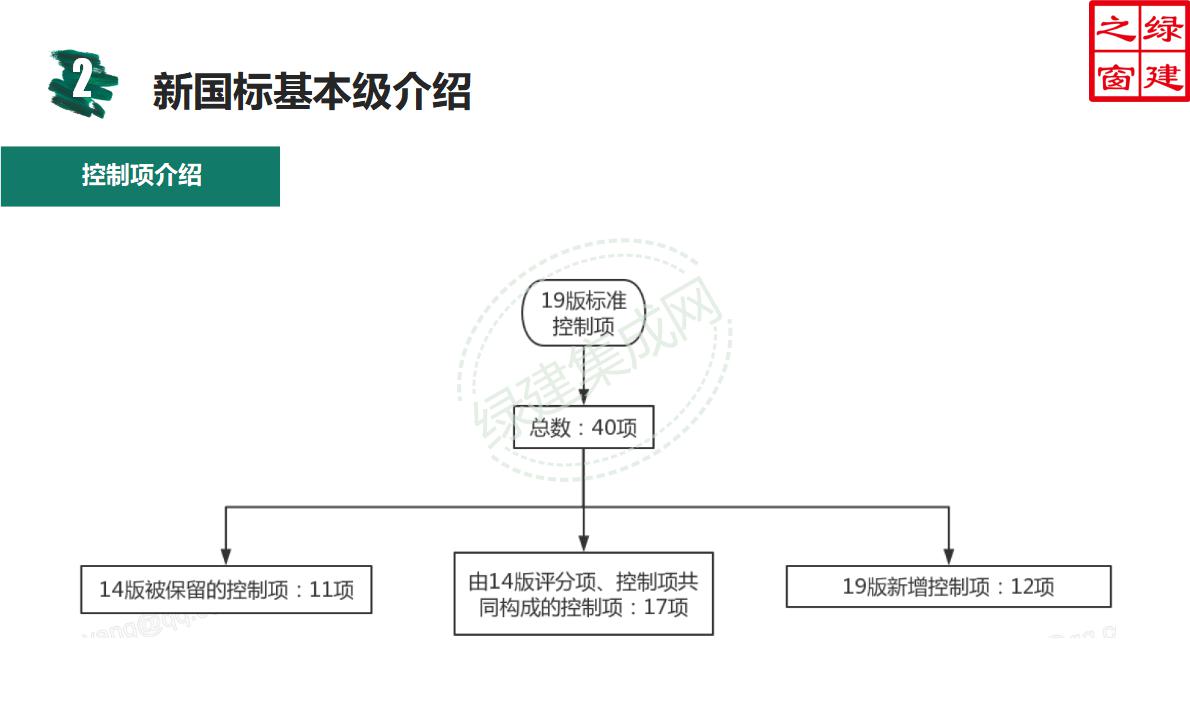 【設計】綠建新國標2019版基本級詳解以及對專業設計師具體要求