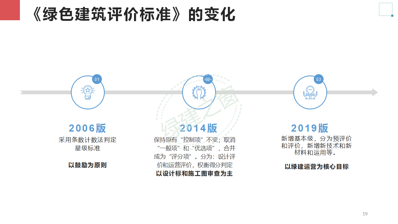 【分享】廣東省綠色建筑設計咨詢綜合解決方案-202012PPT（P56）