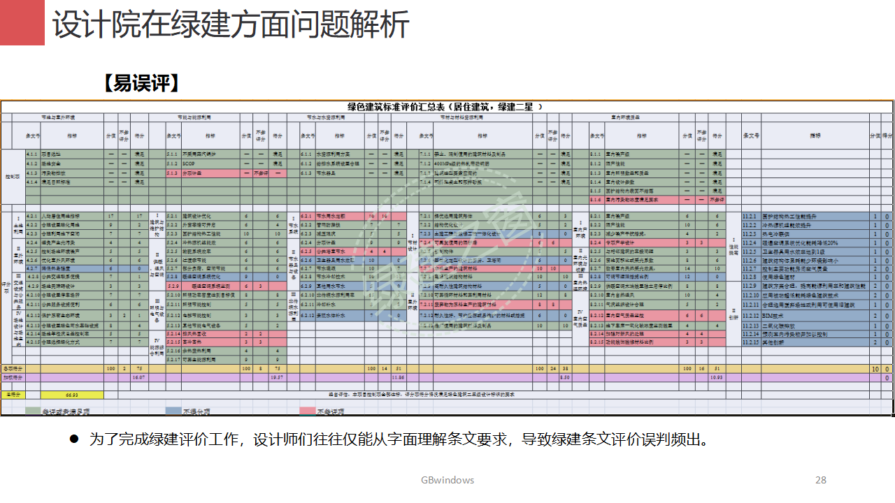 【分享】廣東省綠色建筑設計咨詢綜合解決方案-202012PPT（P56）