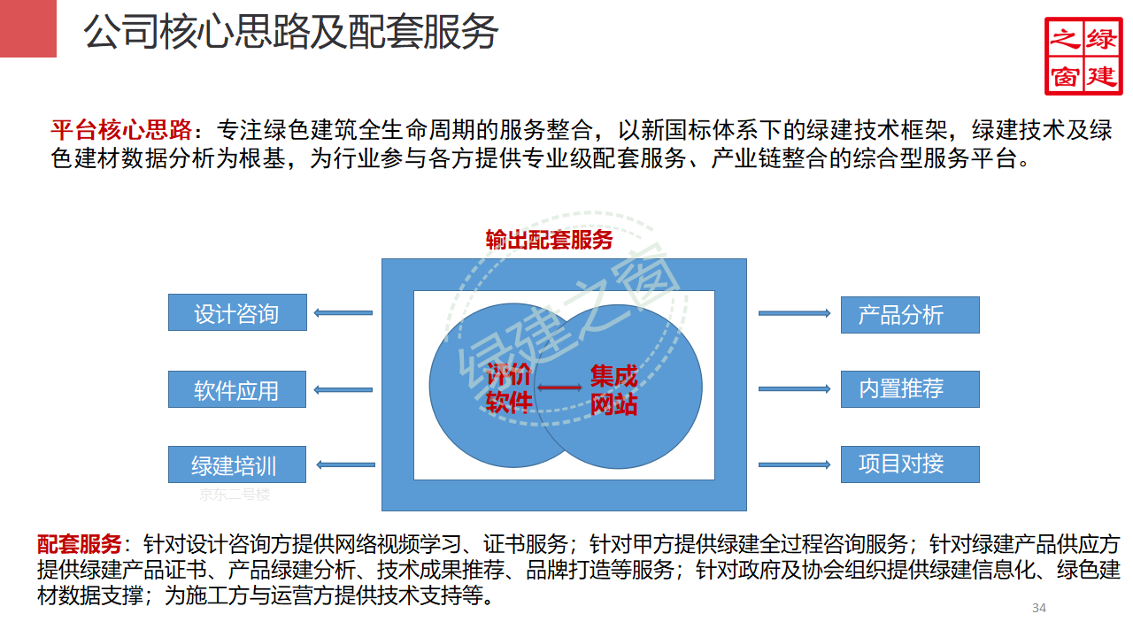 【分享】廣東省綠色建筑設計咨詢綜合解決方案-202012PPT（P56）
