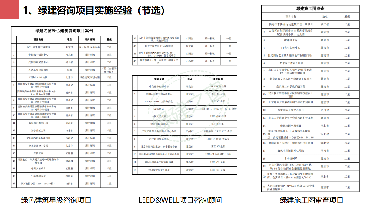 【分享】廣東省綠色建筑設計咨詢綜合解決方案-202012PPT（P56）