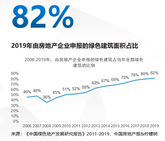 榜單丨2020中國綠色建筑TOP排行榜系列榜單解讀