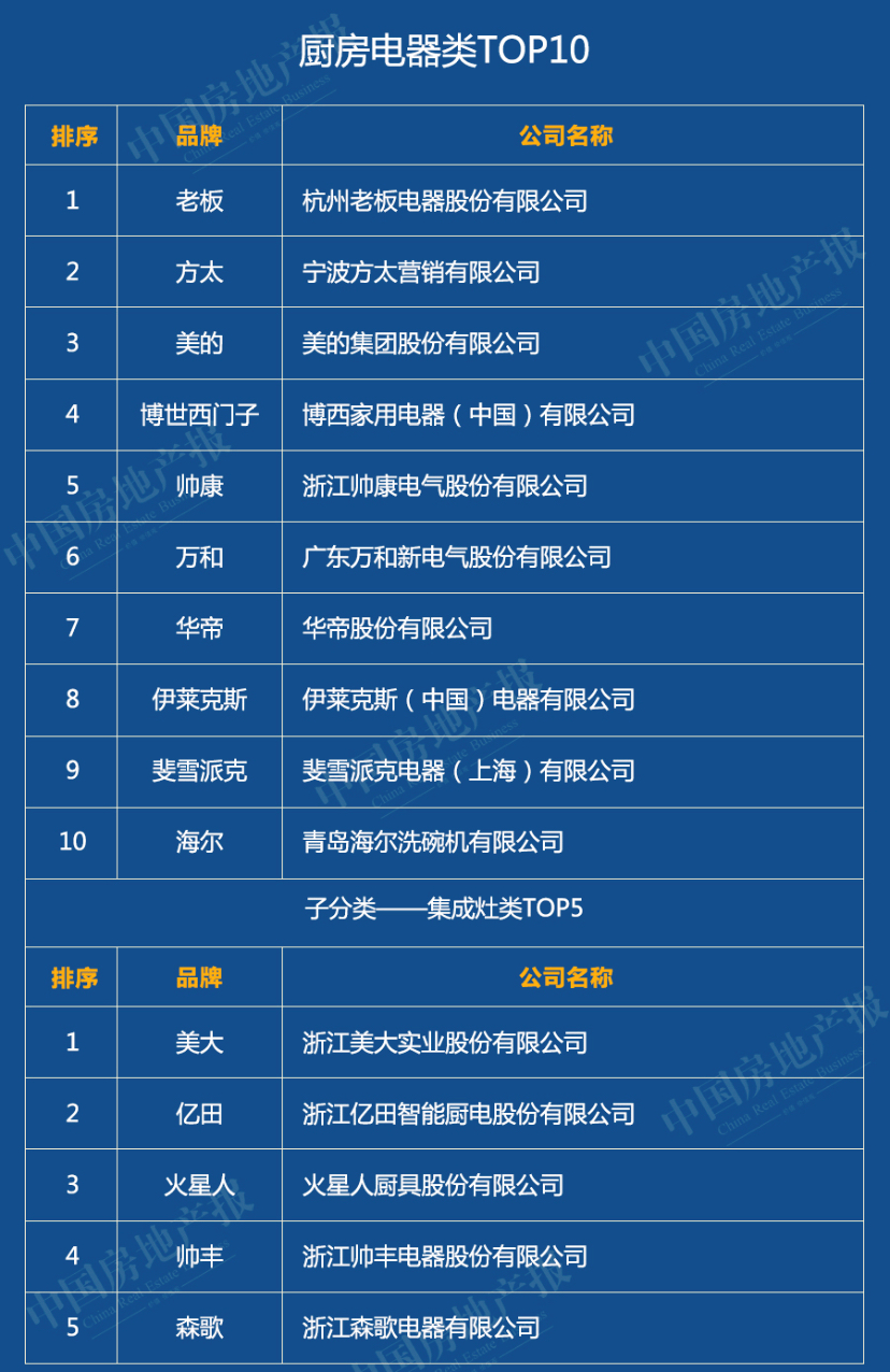 榜單丨2020中國綠色建筑TOP排行榜系列榜單解讀