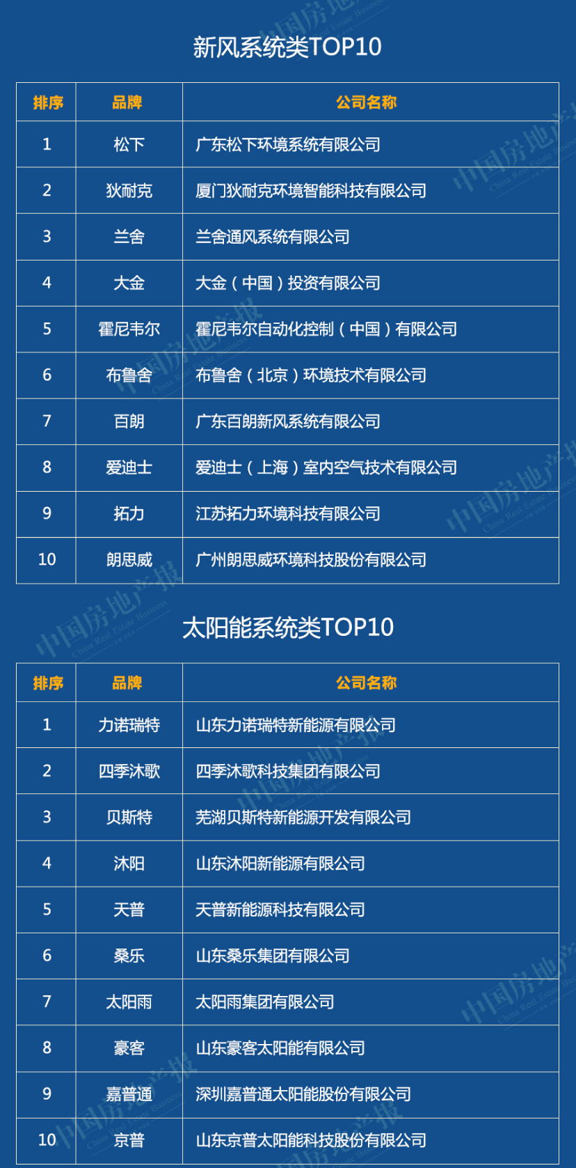 榜單丨2020中國綠色建筑TOP排行榜系列榜單解讀