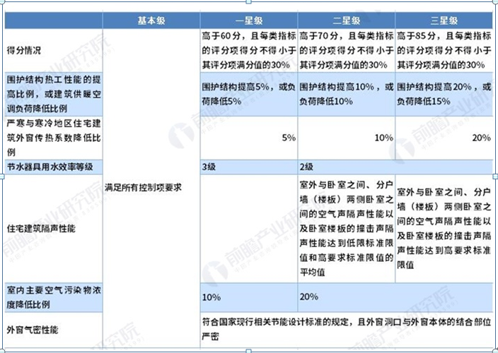 【內蒙古】論新版綠色建筑評價及我區配套的法規政策