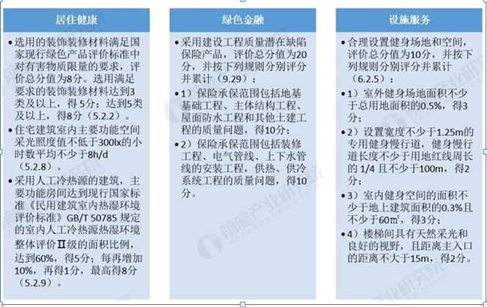 【內蒙古】論新版綠色建筑評價及我區配套的法規政策