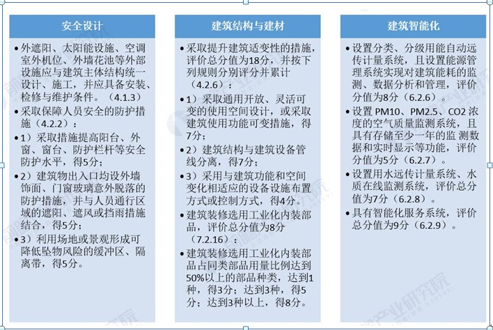 【內蒙古】論新版綠色建筑評價及我區配套的法規政策