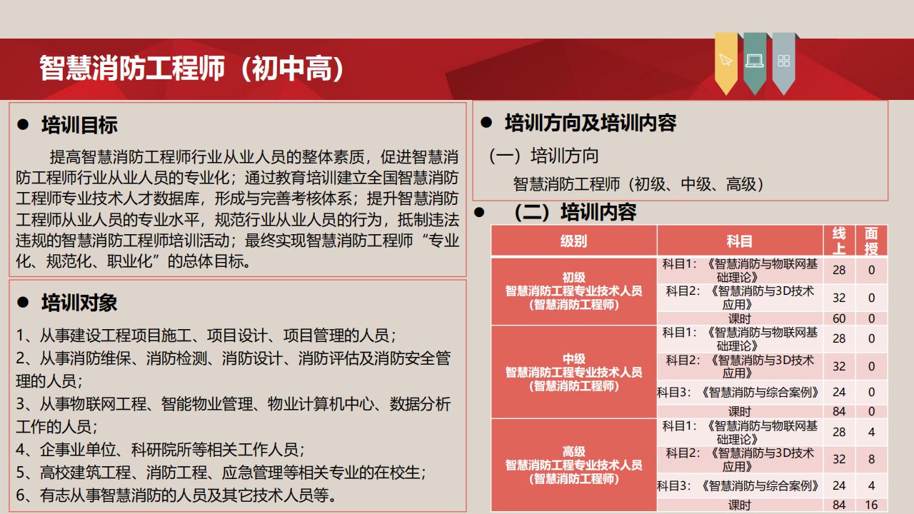 【培訓】全國新職業專業人才培訓考試項目介紹-0112