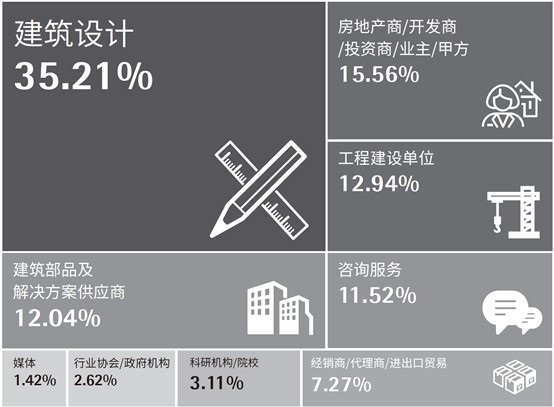 回歸上海_筑夢新生_CADE2021展位火熱預定中，早鳥優(yōu)惠倒計時！