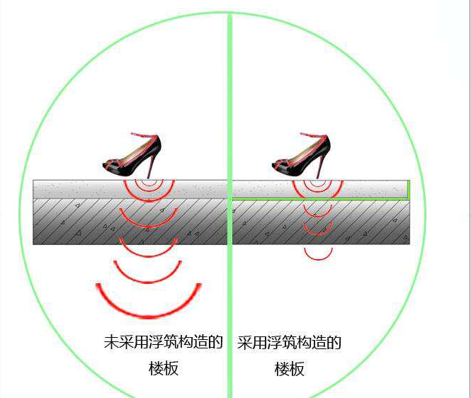 綠建新國標2019某二星項目綠建技術措使總結【綠建之窗】
