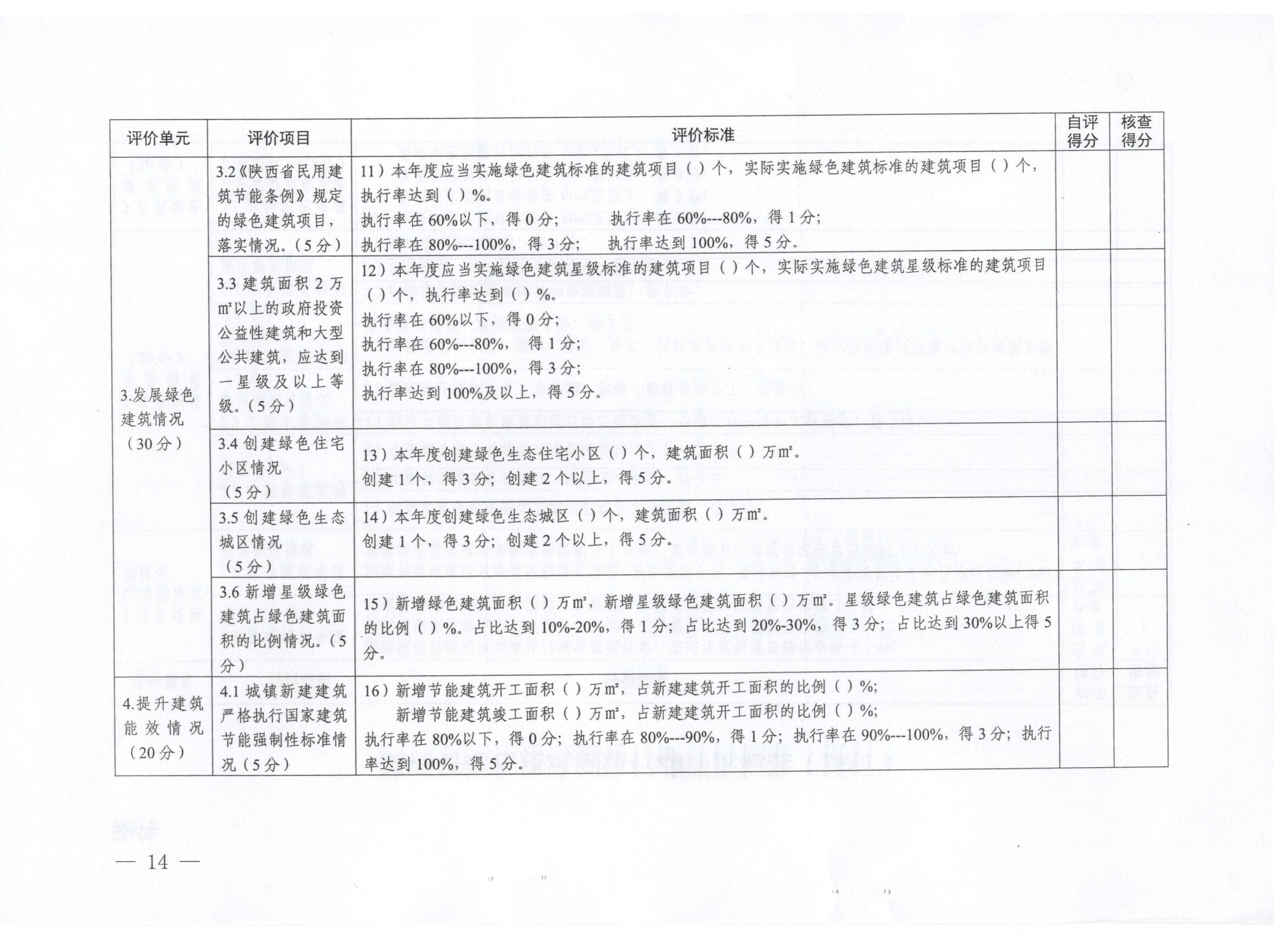 關于印發西安市綠色建筑創建行動工作方案的通知