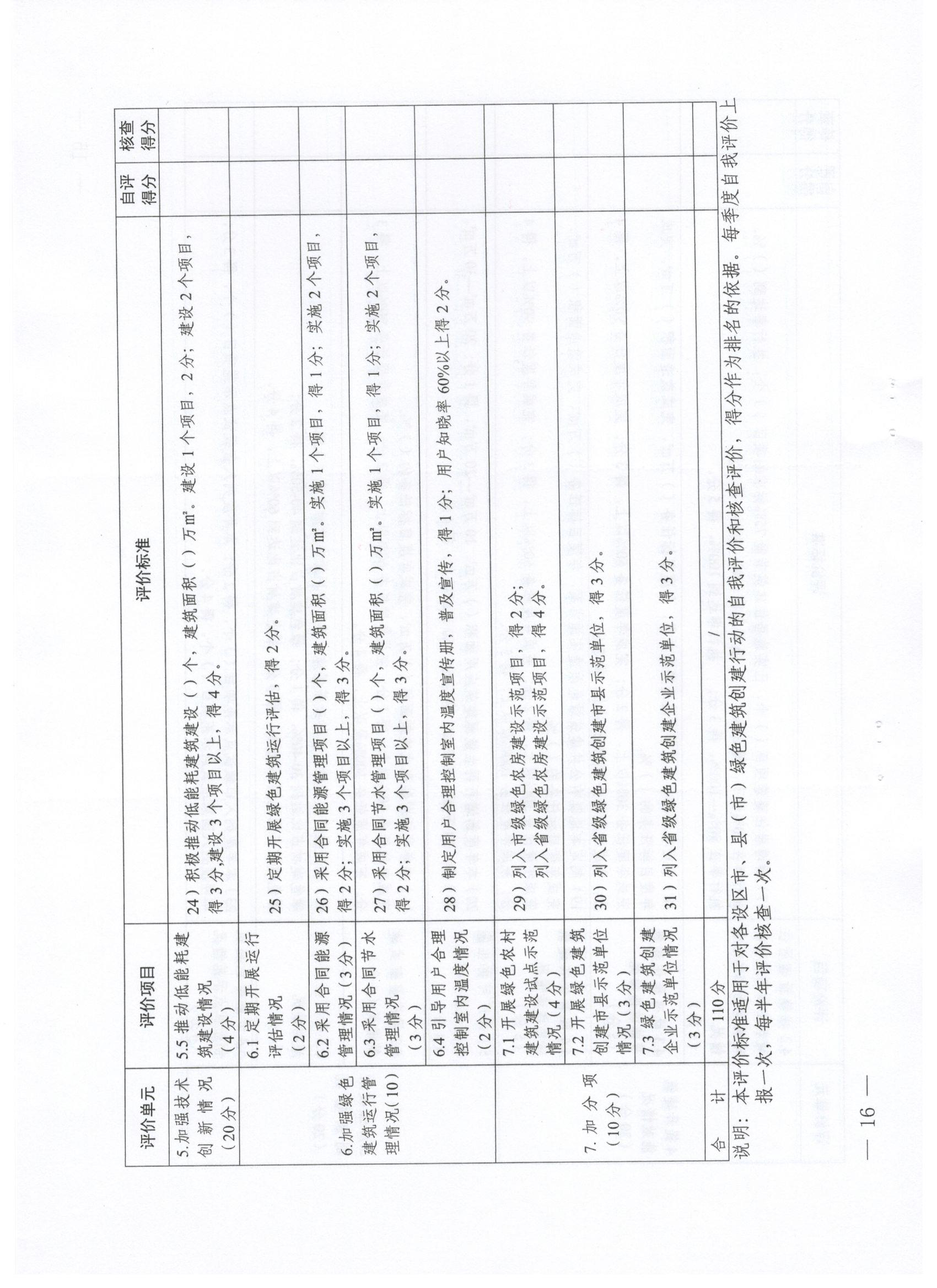 關于印發西安市綠色建筑創建行動工作方案的通知