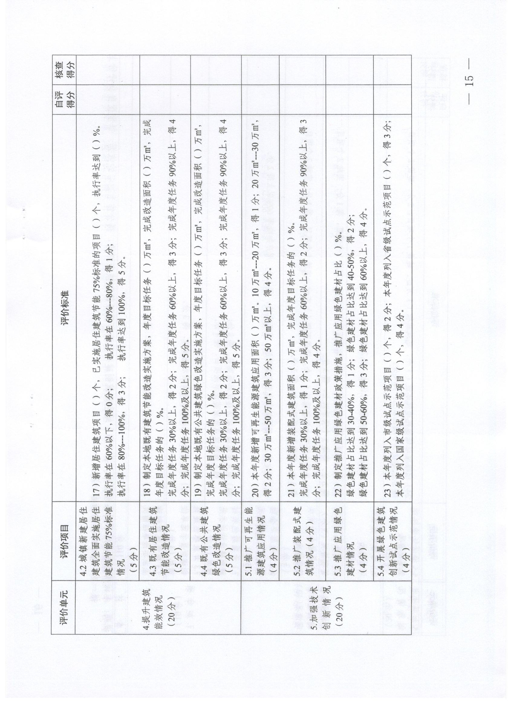 關于印發西安市綠色建筑創建行動工作方案的通知