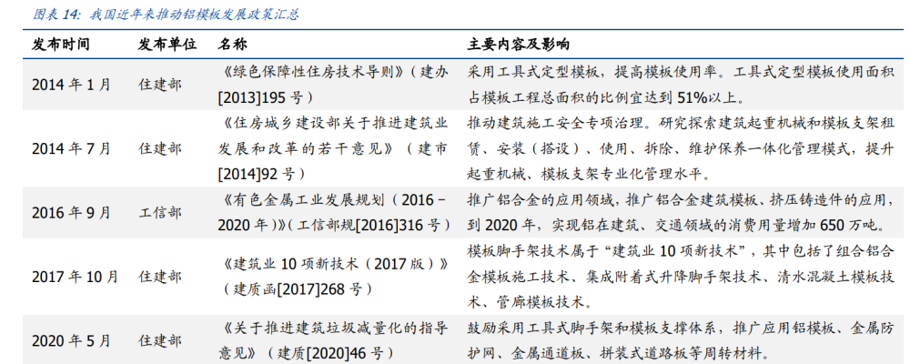 建筑行業深度報告：搭建綠色建筑分析框架，把握行業浪潮投資機會