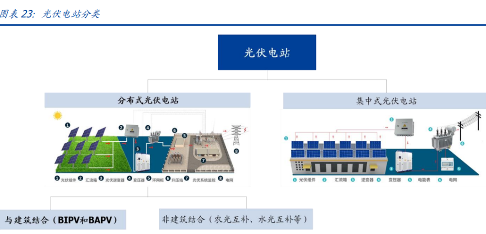建筑行業深度報告：搭建綠色建筑分析框架，把握行業浪潮投資機會