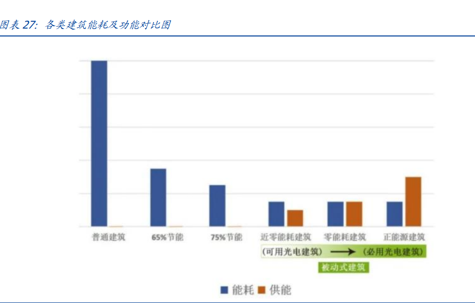 建筑行業深度報告：搭建綠色建筑分析框架，把握行業浪潮投資機會