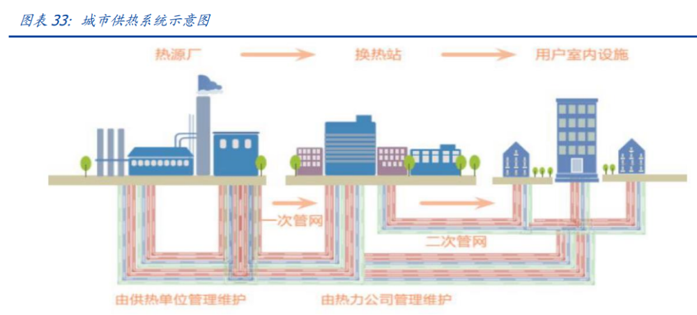 建筑行業深度報告：搭建綠色建筑分析框架，把握行業浪潮投資機會