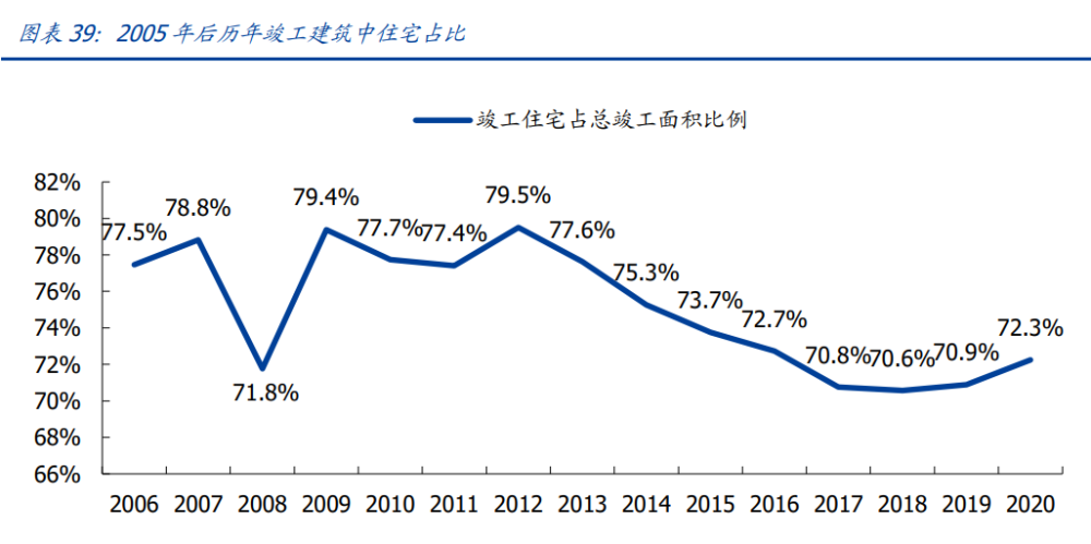 建筑行業深度報告：搭建綠色建筑分析框架，把握行業浪潮投資機會