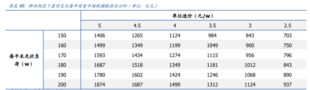 建筑行業深度報告：搭建綠色建筑分析框架，把握行業浪潮投資機會