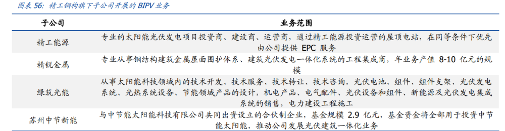 建筑行業深度報告：搭建綠色建筑分析框架，把握行業浪潮投資機會