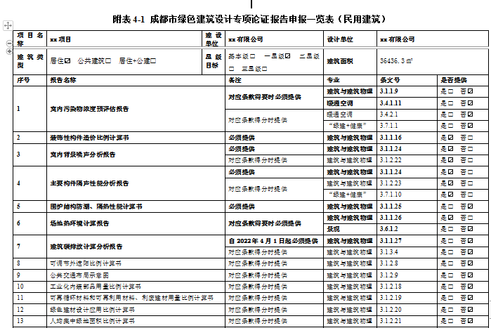 客官，久等了！綠建之窗軟件正式上線(xiàn)2021版成都市綠建審查要點(diǎn)