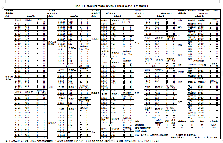 客官，久等了！綠建之窗軟件正式上線(xiàn)2021版成都市綠建審查要點(diǎn)
