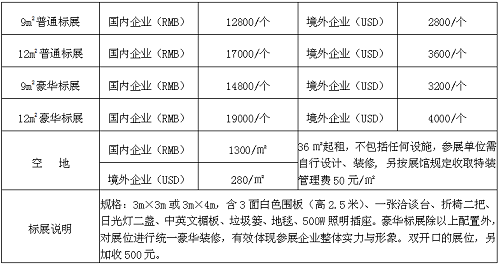 2022第十四屆中國(廣州)國際集成住宅產業博覽會暨建筑工業化產品與設備展