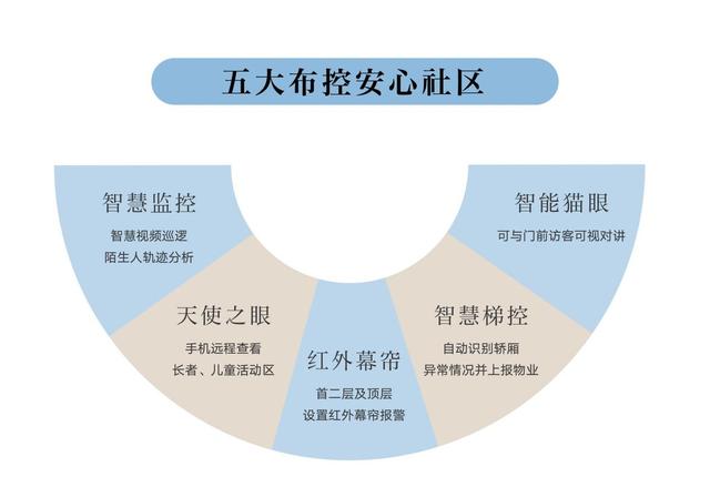 高標(biāo)準(zhǔn)綠建三星住宅好在哪？朝陽(yáng)壹號(hào)教科書(shū)式深度解讀