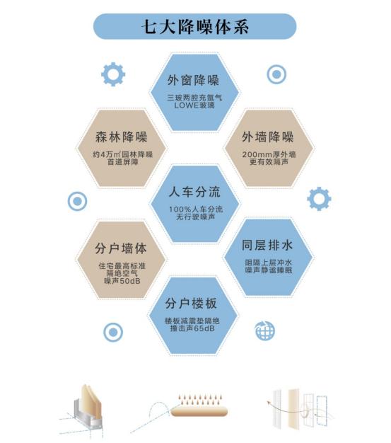 高標(biāo)準(zhǔn)綠建三星住宅好在哪？朝陽(yáng)壹號(hào)教科書(shū)式深度解讀